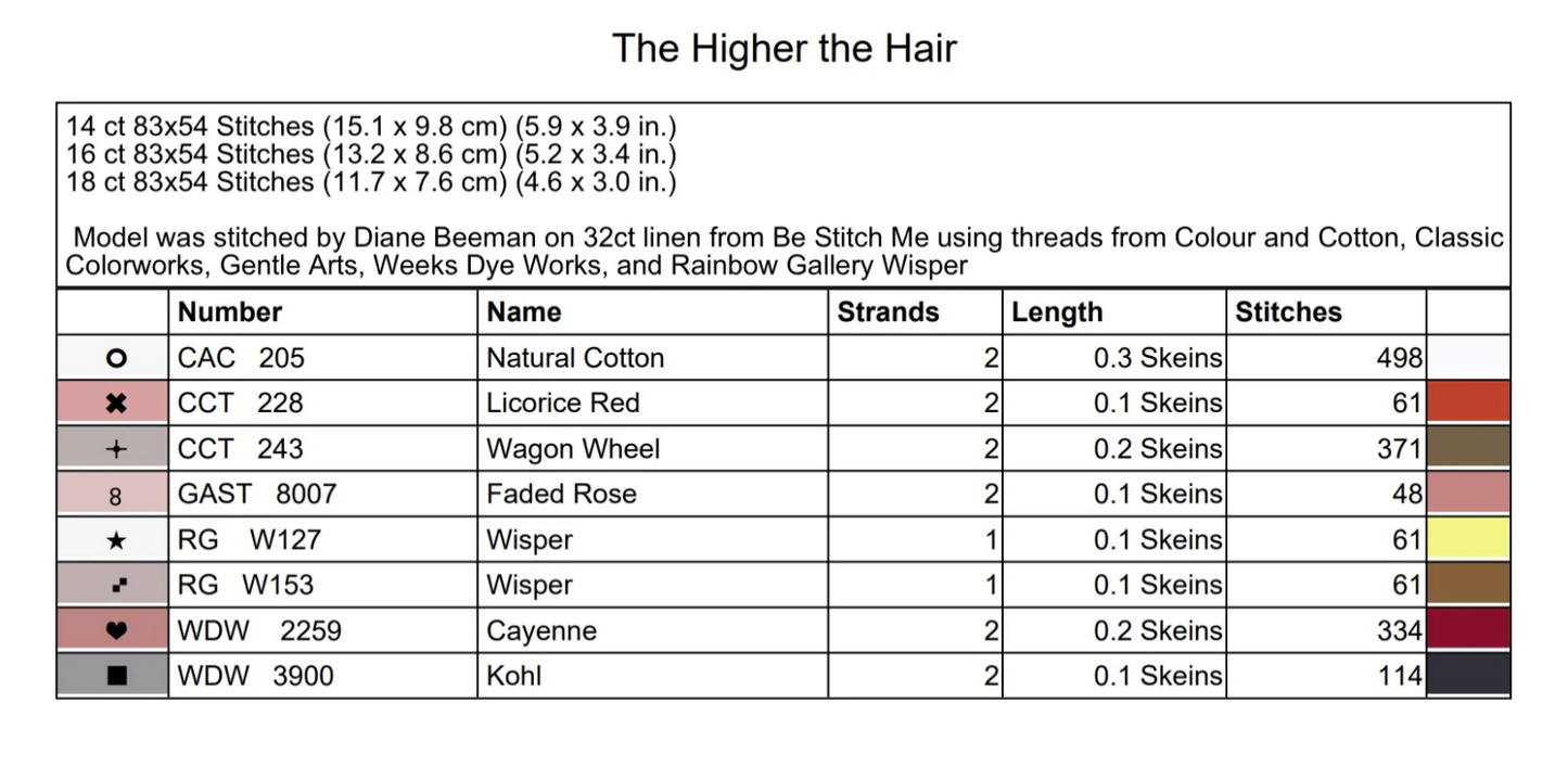 PREORDER The Higher the Hair